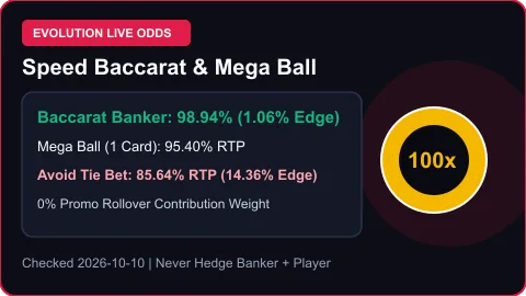 FG777 Evolution Mega Ball 95.40% RTP and Speed Baccarat 98.94% Banker RTP comparison card